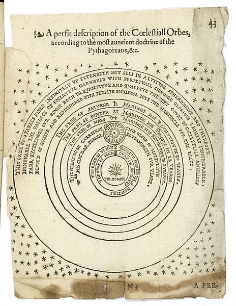 A heliocentric model of the universe from a sixteenth-century book.